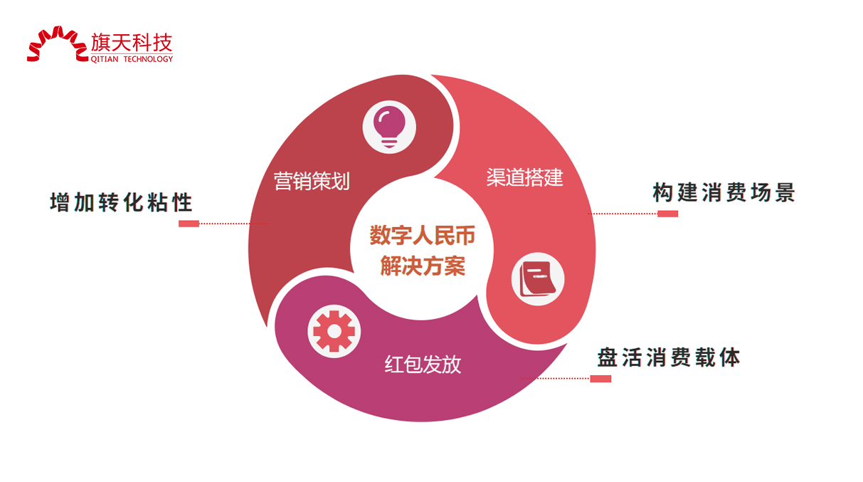 旗天科技 數字人民幣業務布局領先，占據行業先發優勢